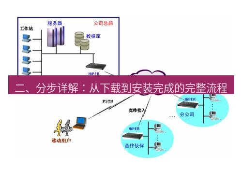 快连VPN 二、分步详解：从下载到安装完成的完整流程