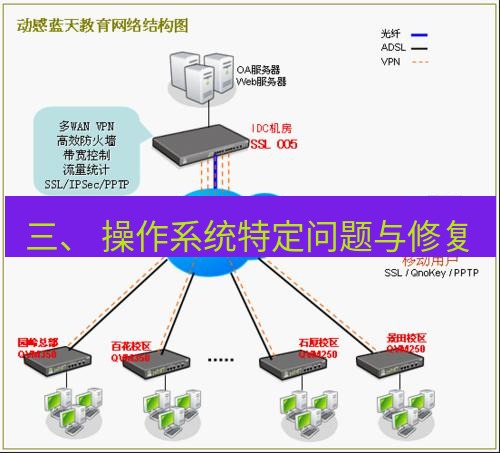 快连VPN 三、 操作系统特定问题与修复