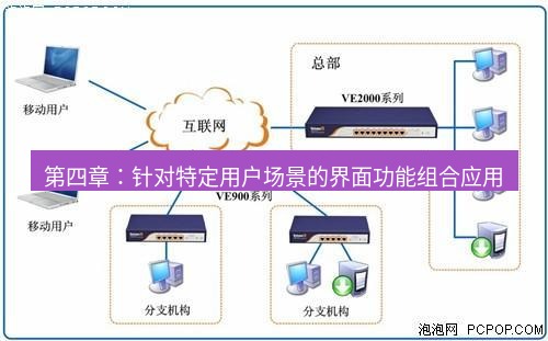 快连VPN 第四章：针对特定用户场景的界面功能组合应用