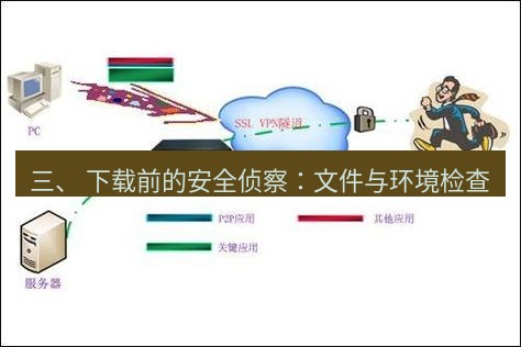 快连VPN 三、 下载前的安全侦察：文件与环境检查
