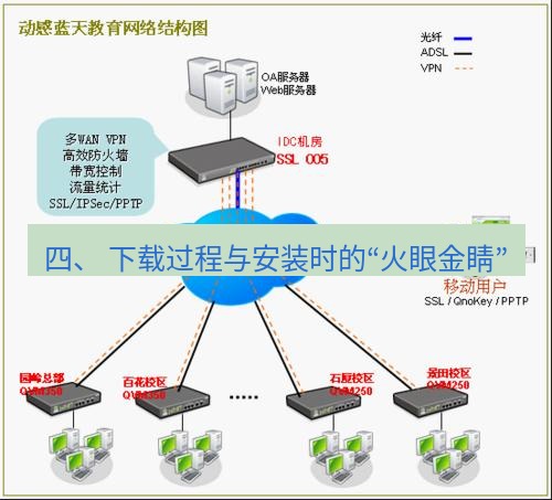 快连VPN 四、 下载过程与安装时的“火眼金睛”