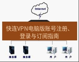 快连VPN 快连VPN电脑版账号注册、登录与订阅指南