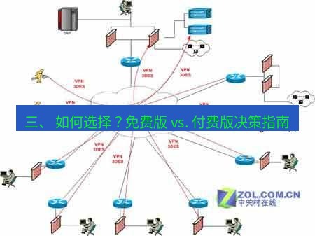 快连VPN 三、 如何选择？免费版 vs. 付费版决策指南