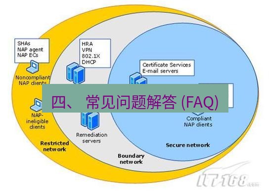 快连VPN 四、 常见问题解答 (FAQ)