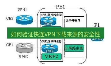 快连VPN 如何验证快连VPN下载来源的安全性