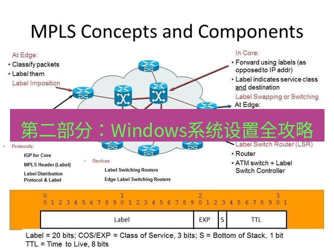 快连VPN 第二部分：Windows系统设置全攻略