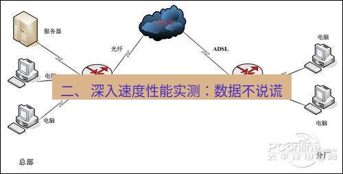 快连VPN 二、 深入速度性能实测：数据不说谎