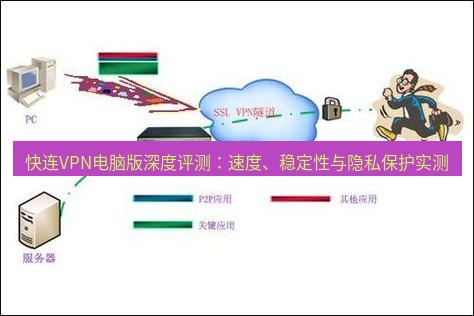 快连VPN 快连VPN电脑版深度评测：速度、稳定性与隐私保护实测