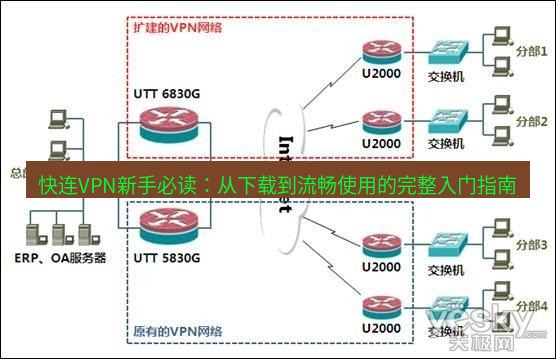 快连VPN 快连VPN新手必读：从下载到流畅使用的完整入门指南