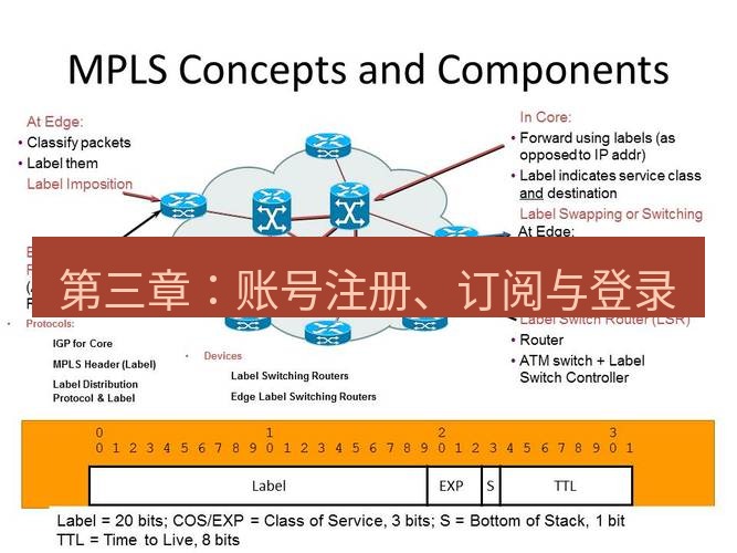 快连VPN 第三章：账号注册、订阅与登录