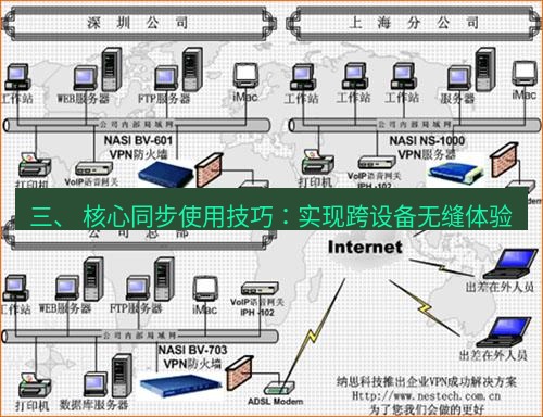 快连VPN 三、 核心同步使用技巧：实现跨设备无缝体验