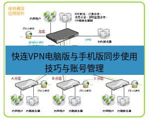 快连VPN 快连VPN电脑版与手机版同步使用技巧与账号管理