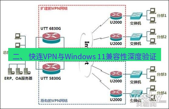 快连VPN 二、 快连VPN与Windows 11兼容性深度验证