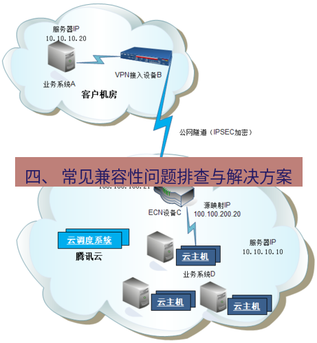 快连VPN 四、 常见兼容性问题排查与解决方案