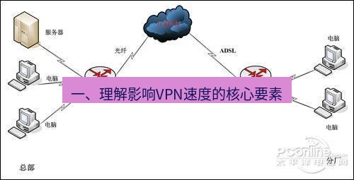 快连VPN 一、理解影响VPN速度的核心要素