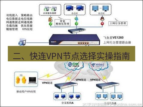快连VPN 二、快连VPN节点选择实操指南