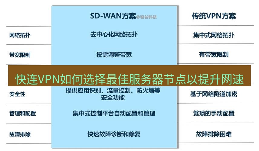 快连VPN 快连VPN如何选择最佳服务器节点以提升网速