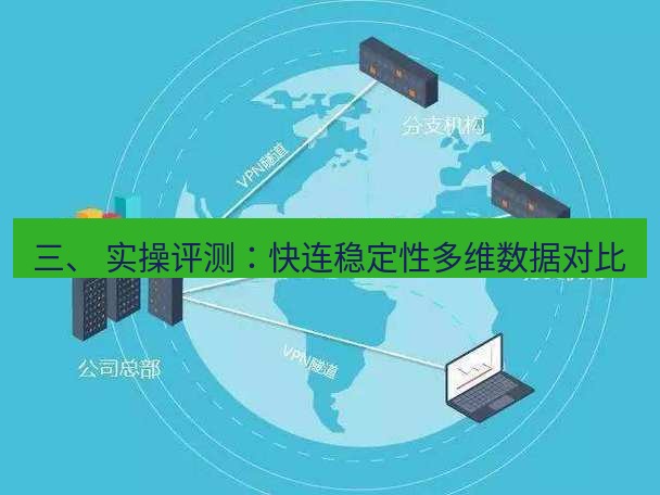快连VPN 三、 实操评测：快连稳定性多维数据对比