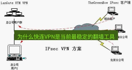 快连VPN 为什么快连VPN是当前最稳定的翻墙工具
