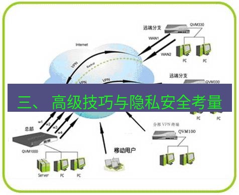 快连VPN 三、 高级技巧与隐私安全考量
