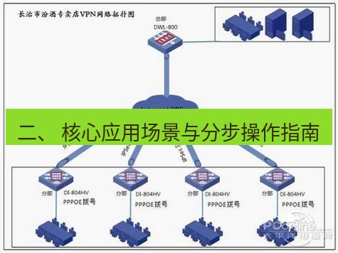 快连VPN 二、 核心应用场景与分步操作指南
