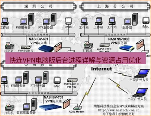 快连VPN 快连VPN电脑版后台进程详解与资源占用优化