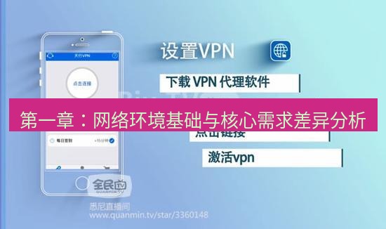 快连VPN 第一章：网络环境基础与核心需求差异分析