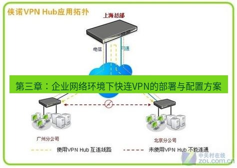 快连VPN 第三章：企业网络环境下快连VPN的部署与配置方案
