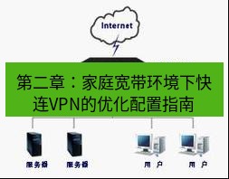 快连VPN 第二章：家庭宽带环境下快连VPN的优化配置指南