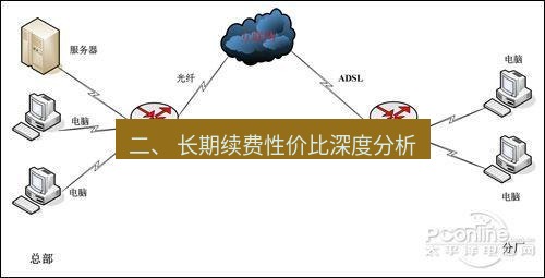 快连VPN 二、 长期续费性价比深度分析