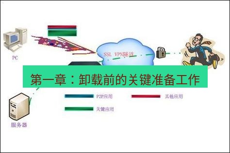 快连VPN 第一章：卸载前的关键准备工作