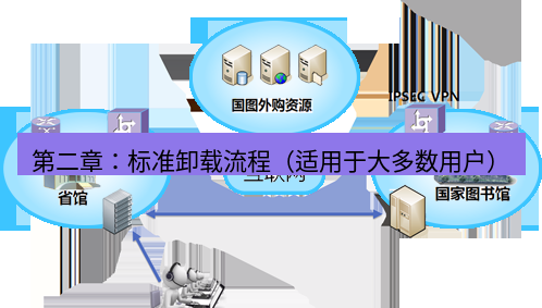 快连VPN 第二章：标准卸载流程（适用于大多数用户）
