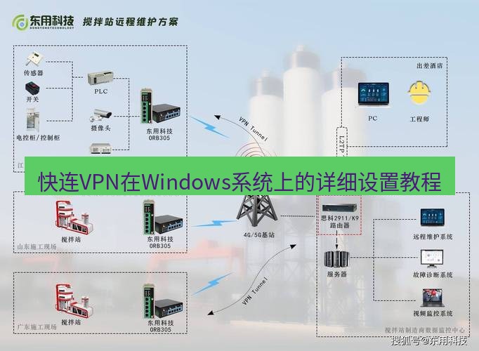 快连VPN 快连VPN在Windows系统上的详细设置教程