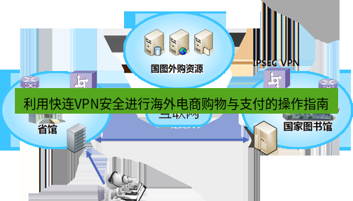 快连VPN 利用快连VPN安全进行海外电商购物与支付的操作指南