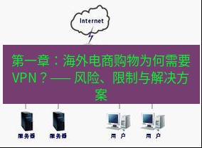 快连VPN 第一章：海外电商购物为何需要VPN？—— 风险、限制与解决方案
