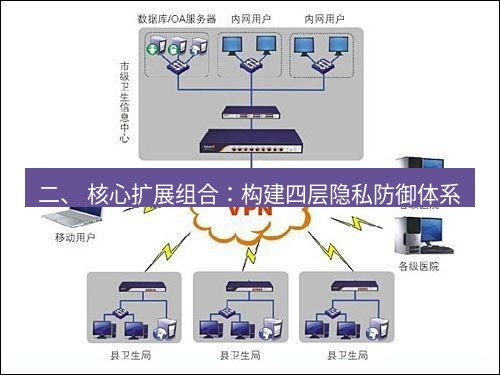 快连VPN 二、 核心扩展组合：构建四层隐私防御体系