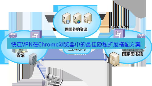 快连VPN 快连VPN在Chrome浏览器中的最佳隐私扩展搭配方案