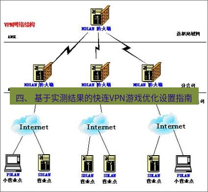快连VPN 四、 基于实测结果的快连VPN游戏优化设置指南