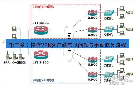 快连VPN 第三章：快连VPN客户端常见问题与手动修复流程