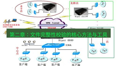 快连VPN 第二章：文件完整性校验的核心方法与工具
