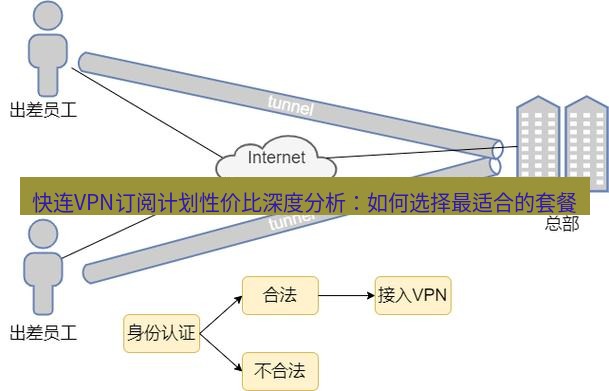 快连VPN 快连VPN订阅计划性价比深度分析：如何选择最适合的套餐
