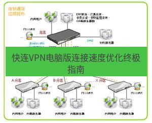 快连VPN 快连VPN电脑版连接速度优化终极指南