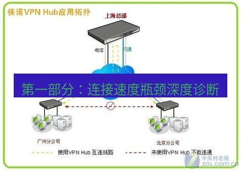 快连VPN 第一部分：连接速度瓶颈深度诊断