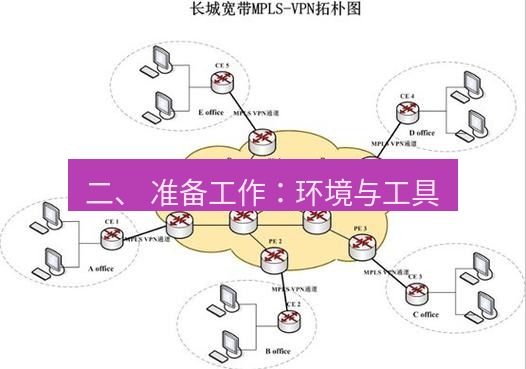 快连VPN 二、 准备工作：环境与工具
