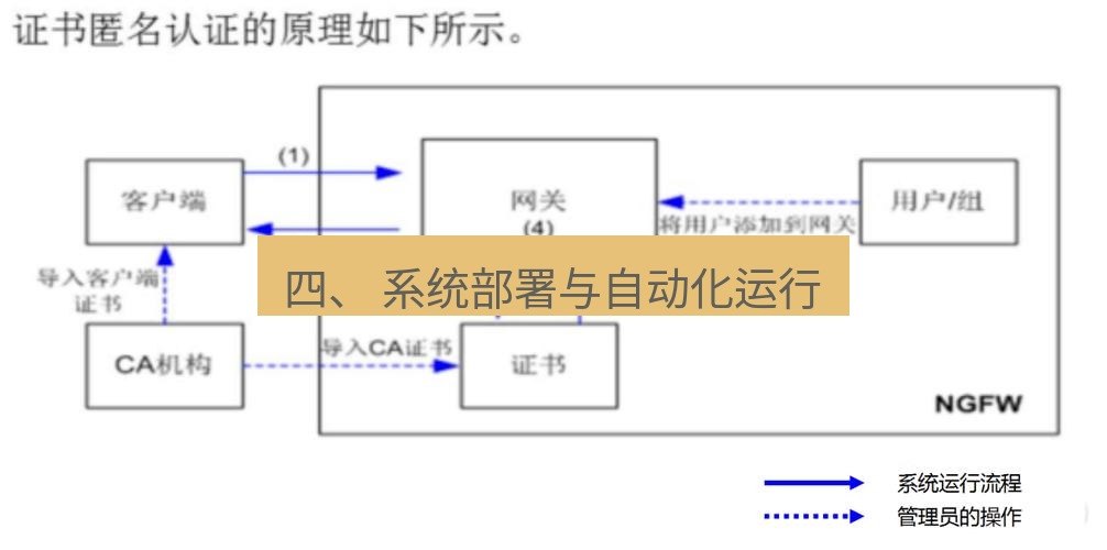 快连VPN 四、 系统部署与自动化运行