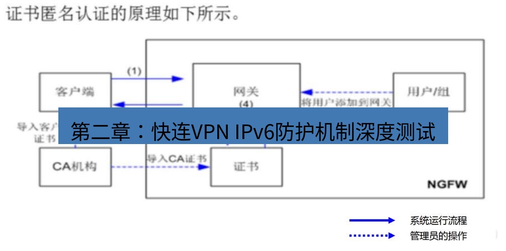 快连VPN 第二章：快连VPN IPv6防护机制深度测试