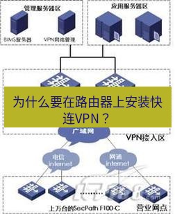 快连VPN 为什么要在路由器上安装快连VPN？