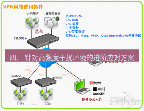 快连VPN 四、 针对高强度干扰环境的进阶应对方案