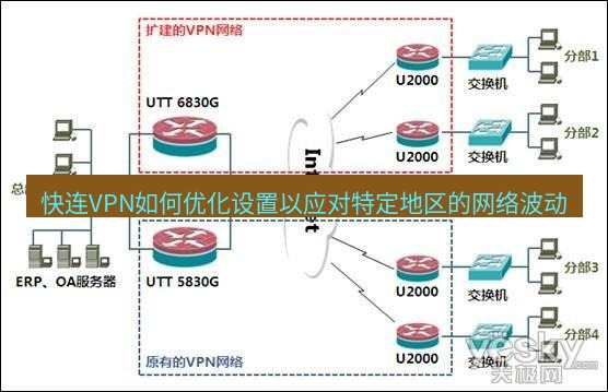 快连VPN 快连VPN如何优化设置以应对特定地区的网络波动