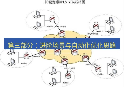 快连VPN 第三部分：进阶场景与自动化优化思路